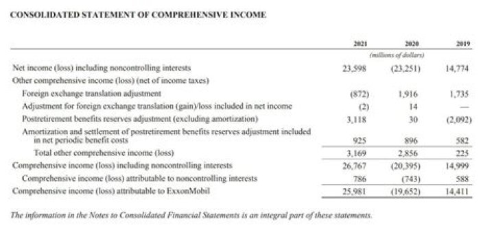 A Comprehensive Look At His Financial Status