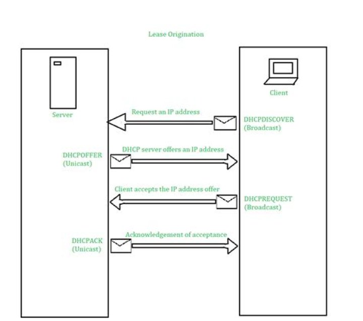 A Detailed Account Of The Horrific Incident