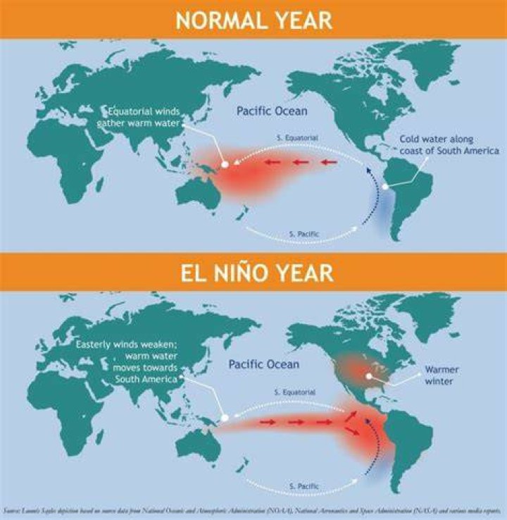 Are we in an El Nino year?