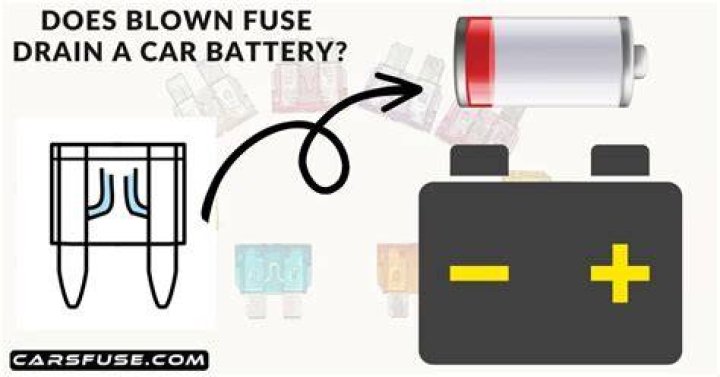 Can a blown fuse drain a car battery?