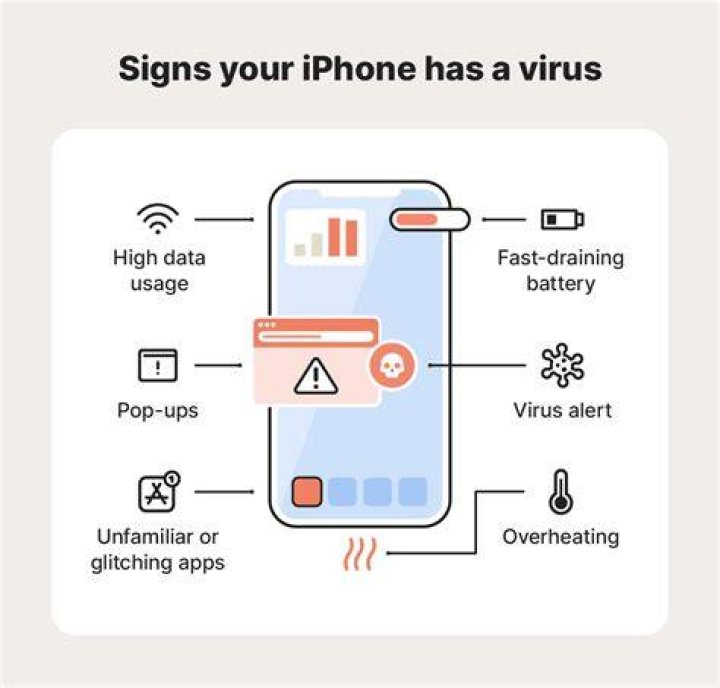 Can iPhone get viruses from websites?