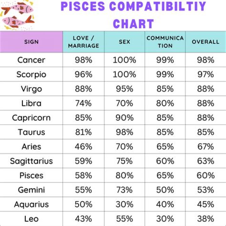 Can Pisces marry a Pisces?