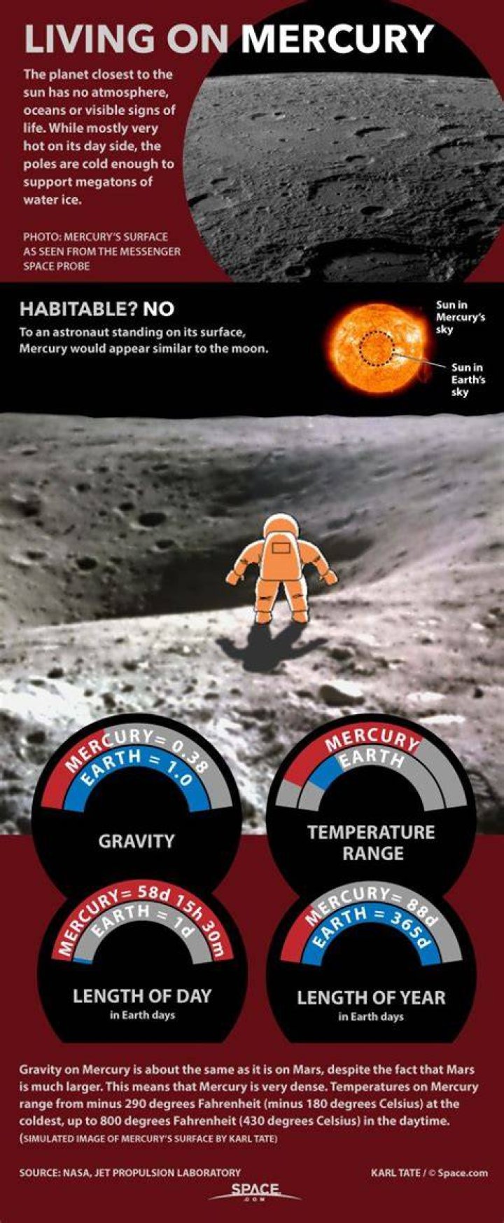 Can we live on Mercury?