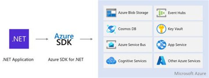Class ChatCompletionsOptions | Azure SDK for .NET