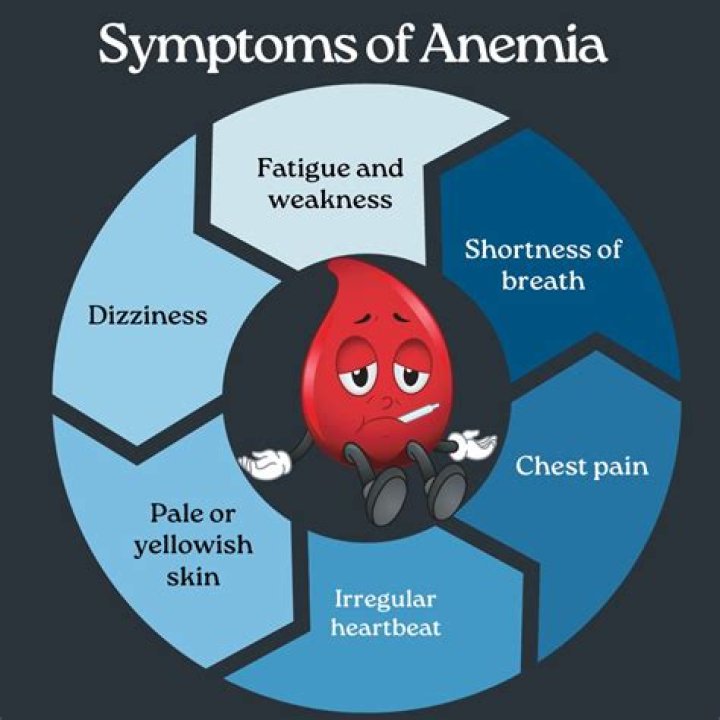 Does anemia make you feel sick?