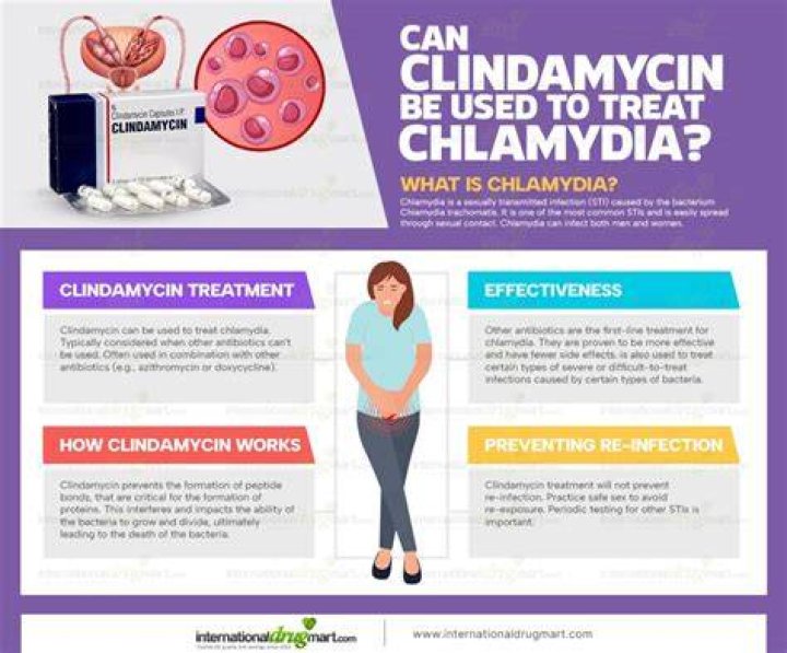 Does chlamydia treatment ever fail?