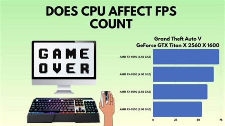 Does CPU increase FPS?