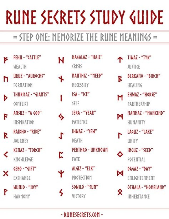 Essential Guide To The Ancient Alma Rune: Meaning, Origins, And Power