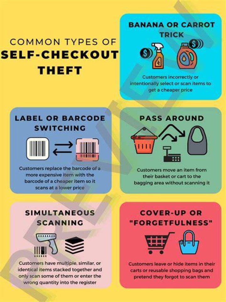 How common is self-checkout theft?