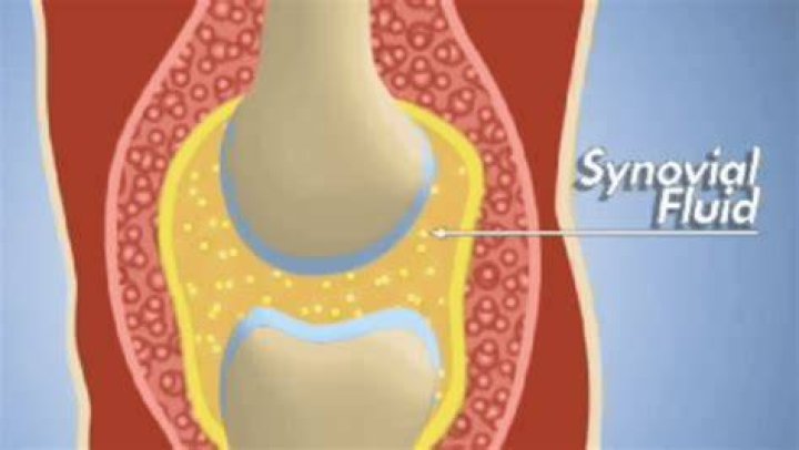 How do you get rid of synovial fluid?