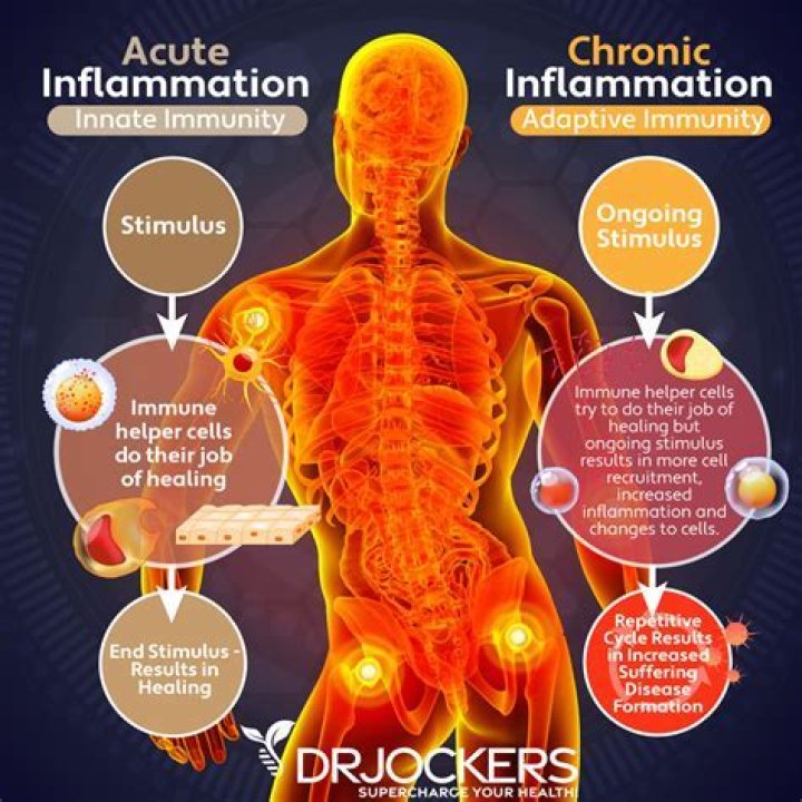 How do you starve inflammation?