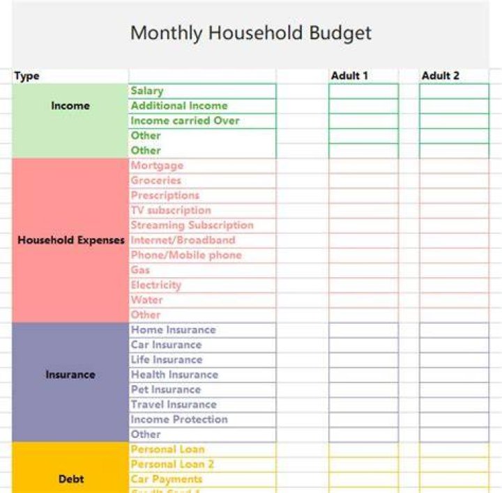 How much should a household of 2 make?