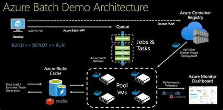 ImageReference | @azure/batch
