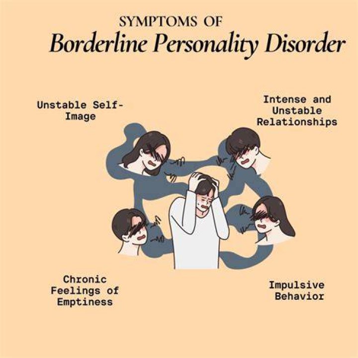 Is BPD severe mental impairment?