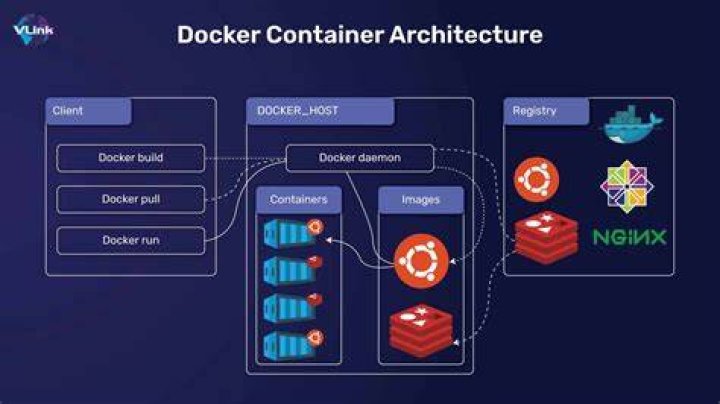 Is docker image a container?