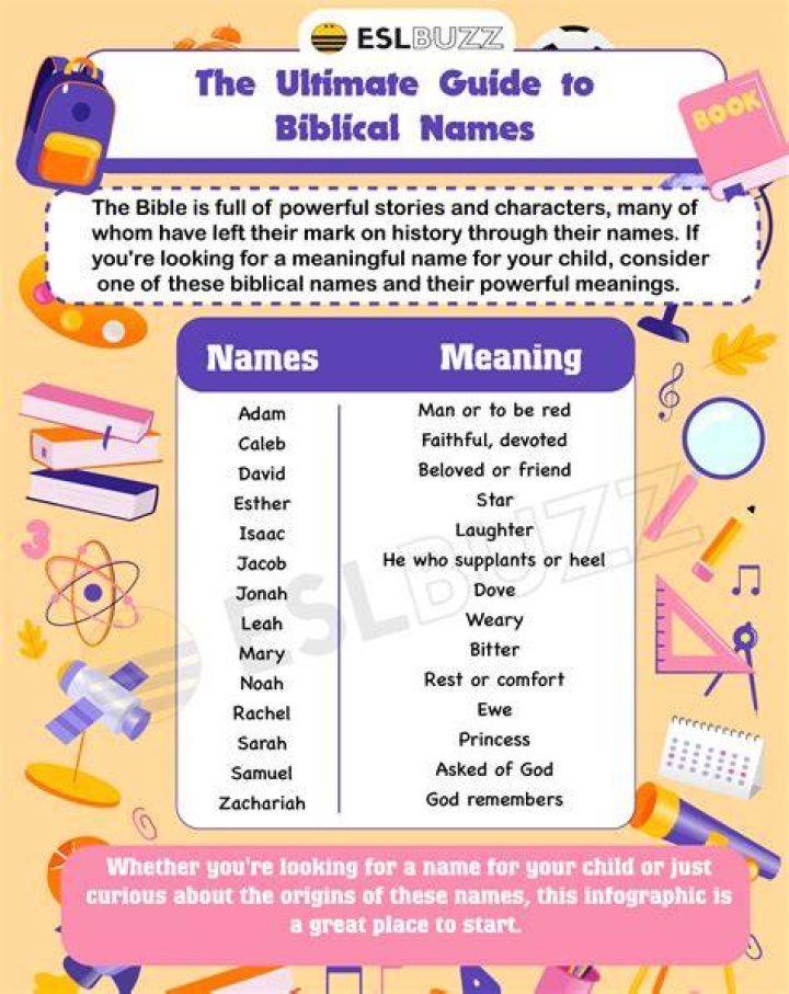 Is Max a biblical name?