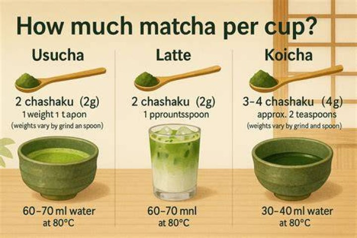 Is one tablespoon of matcha too much?