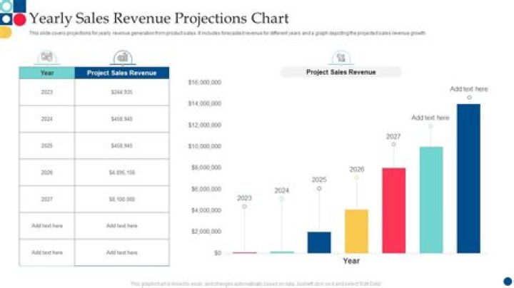 Lisa: Estimated Net Worth Projections For 2024