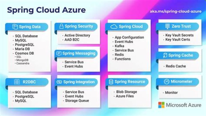 Overview (Azure SDK for Java Reference Documentation)