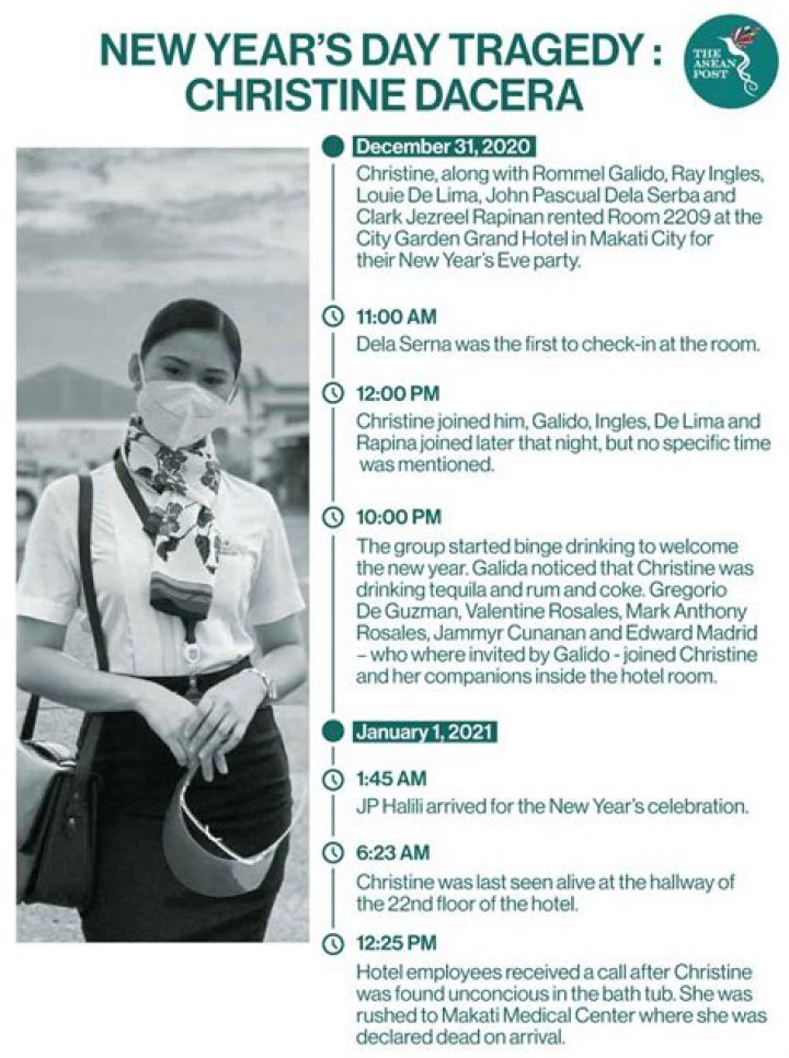 Tragic Demise Of Christine In The Philippines