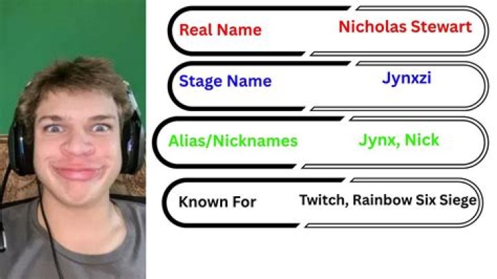 Uncover The True Identity Behind The Enigma: Jynxzi's Real Name Unveiled