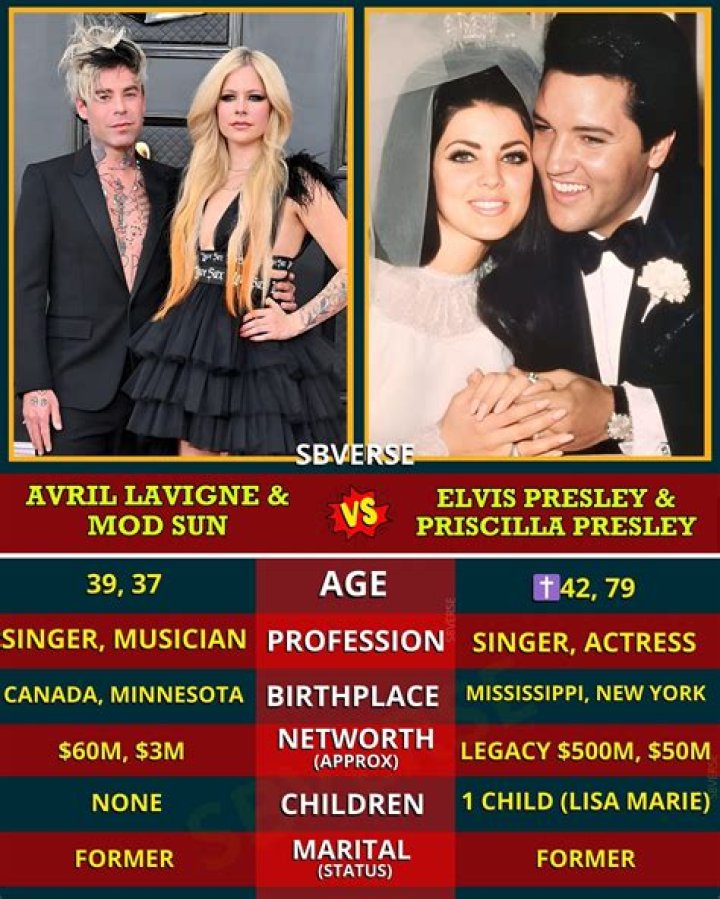 Uncovering Avril Lavigne's Marital Status: A Comprehensive Guide