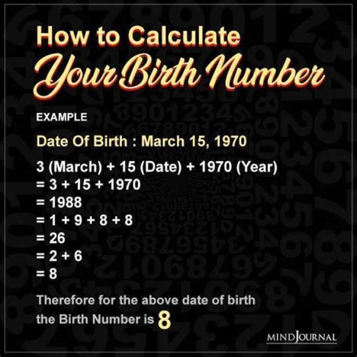 Uncovering His Date Of Birth