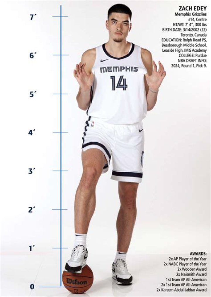 Unveiling Zach Edey's Towering Height
