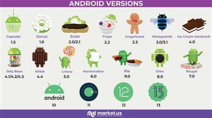 What's the highest Android version?