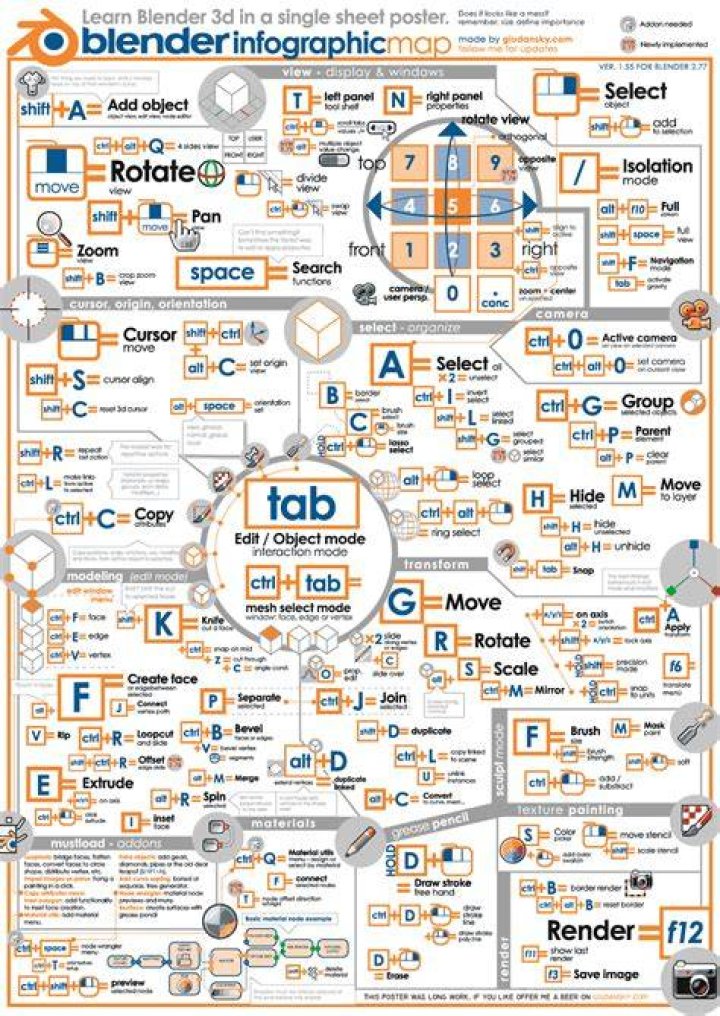 What are the shortcut keys in 3d Modelling?