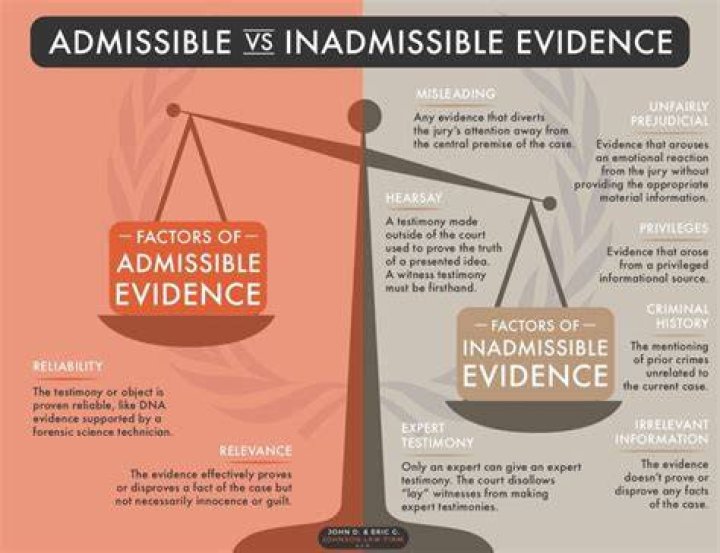 What evidence is not admissible?