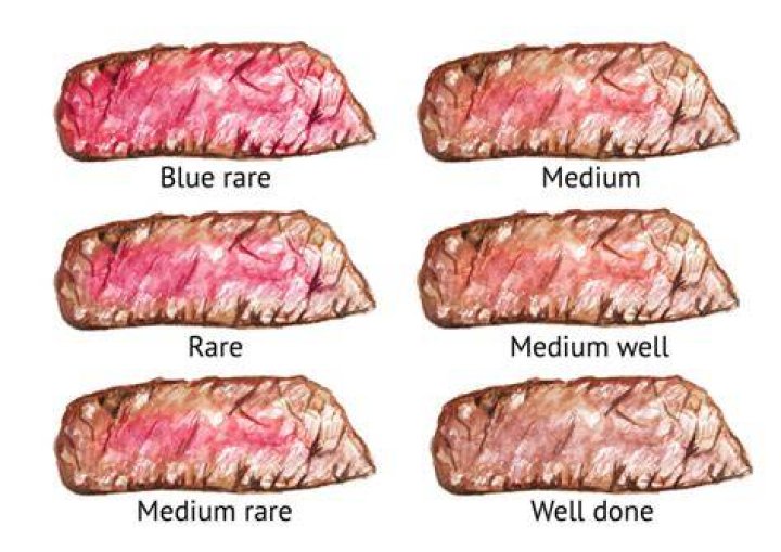 What is a rare blue steak?