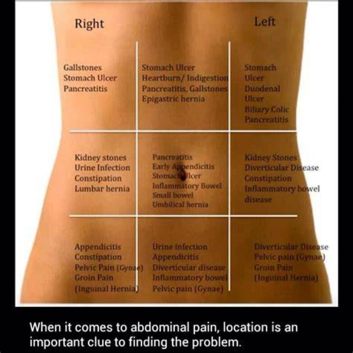 What is a sharp pain below the belly button?