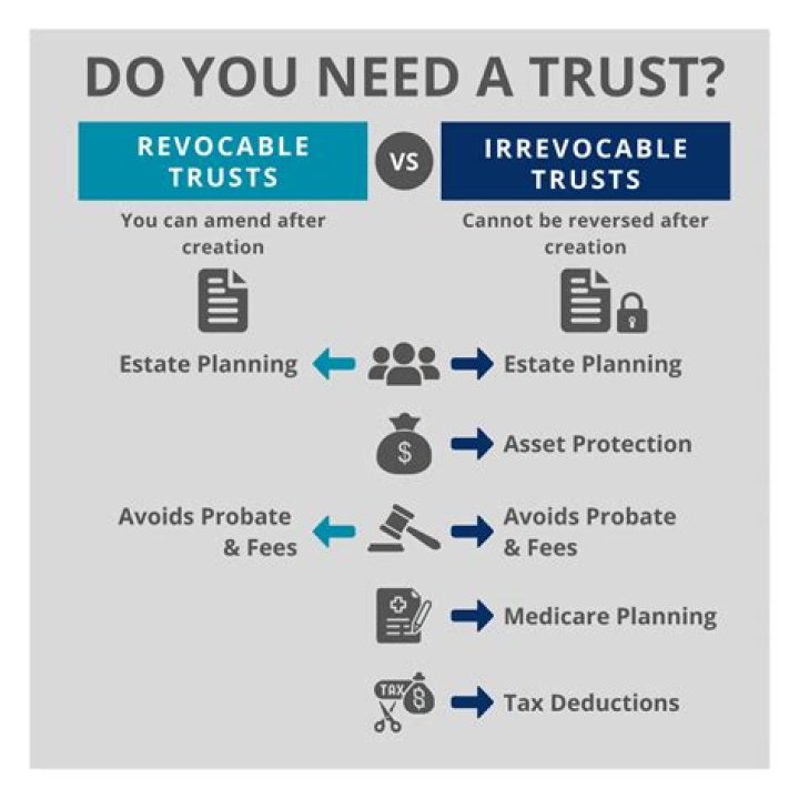 What should you not put in a revocable trust?
