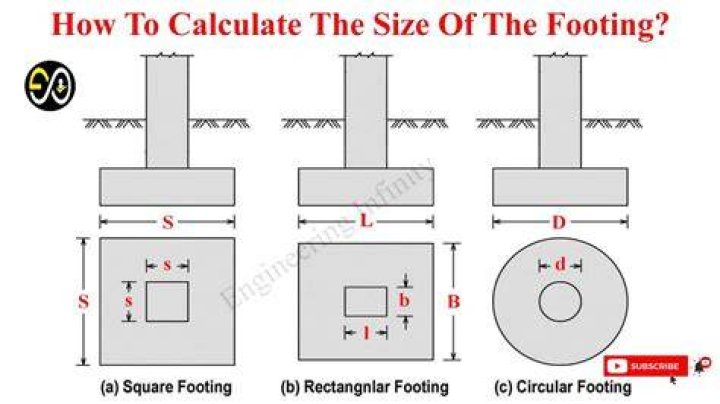 What size footing do I need?