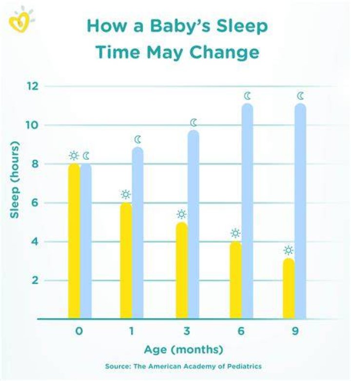 When do newborns start to sleep through the night?