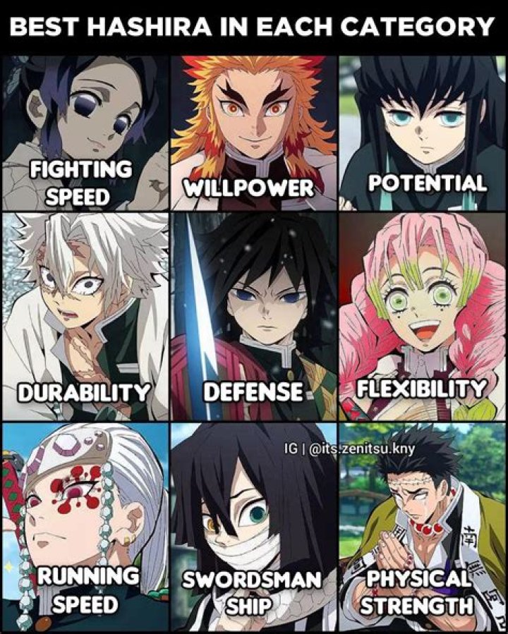 Who is the 3rd fastest Hashira?