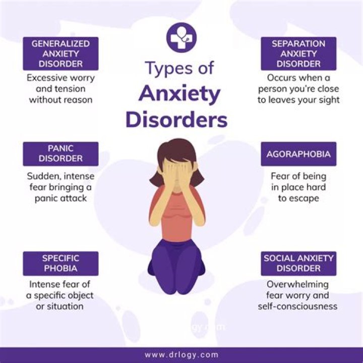 Why does my anxiety focus on my relationship?