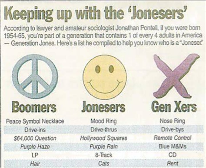 Why is it called Generation Jones?