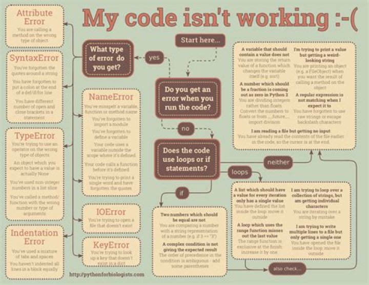 Why Your Promotion Code Isn't Working