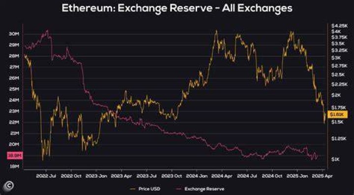 Will there be an exchange 2022?